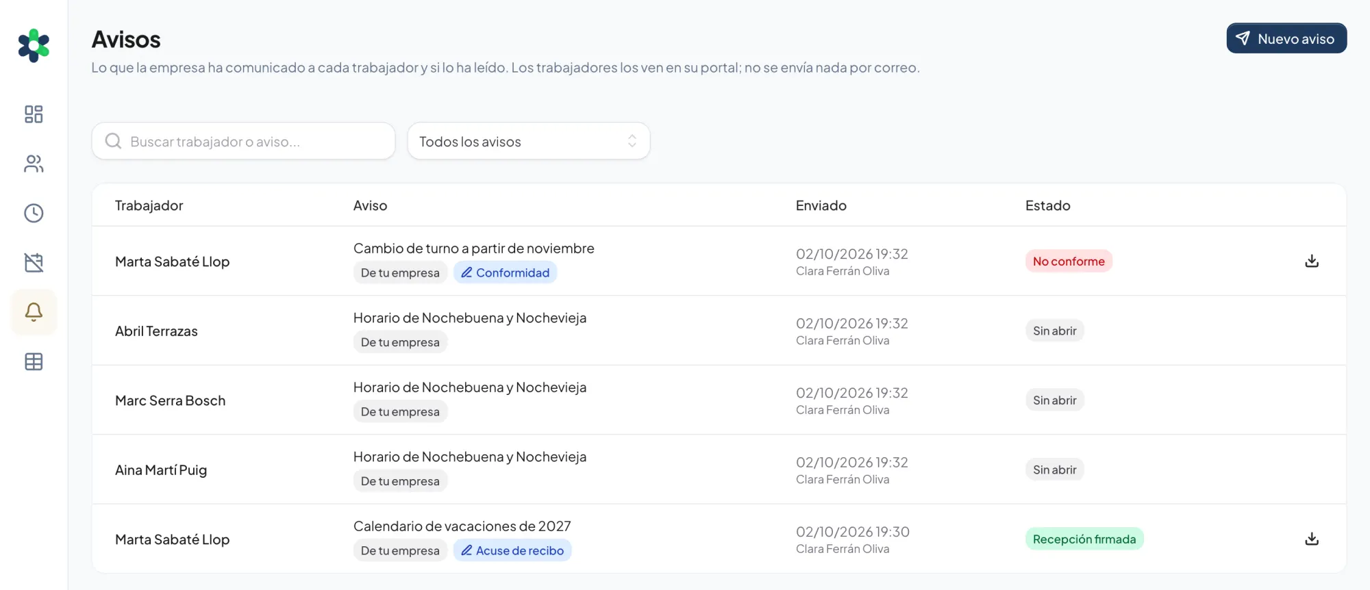 La lista de avisos del panel: un cambio de turno marcado como no conforme, un horario de Navidad sin abrir por tres personas del departamento de sala y un calendario de vacaciones con la recepción firmada
