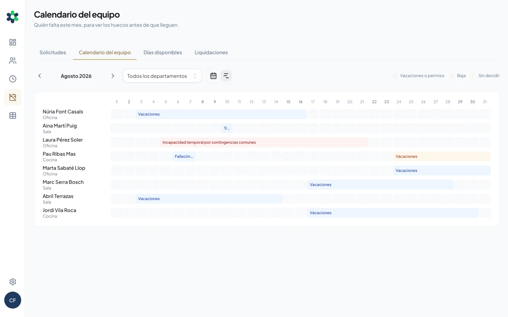 Calendario del equipo de agosto: una barra por persona con sus vacaciones, permisos y bajas