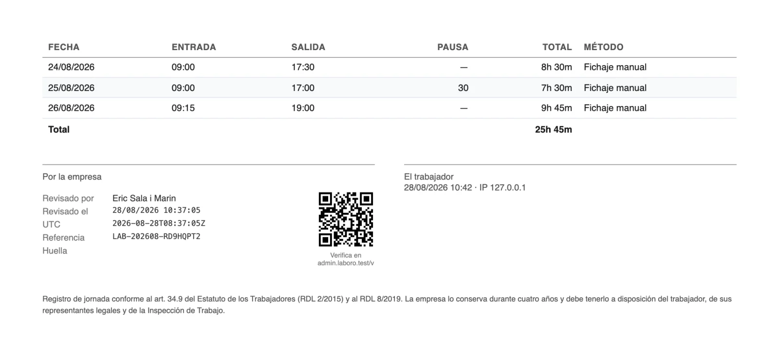 El PDF del cierre mensual: la tabla con la fecha, la entrada, la salida, la pausa, el total y el método de cada día, la suma del mes, las dos firmas con la referencia y el código QR de verificación, y el pie que cita el art. 34.9 del Estatuto